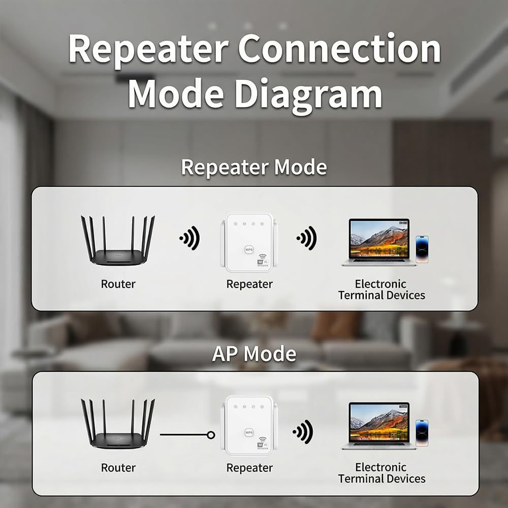 Nuevo Repetidor WiFi 2026, 300 - Outdoor Usb Power Adapter reseña y precio