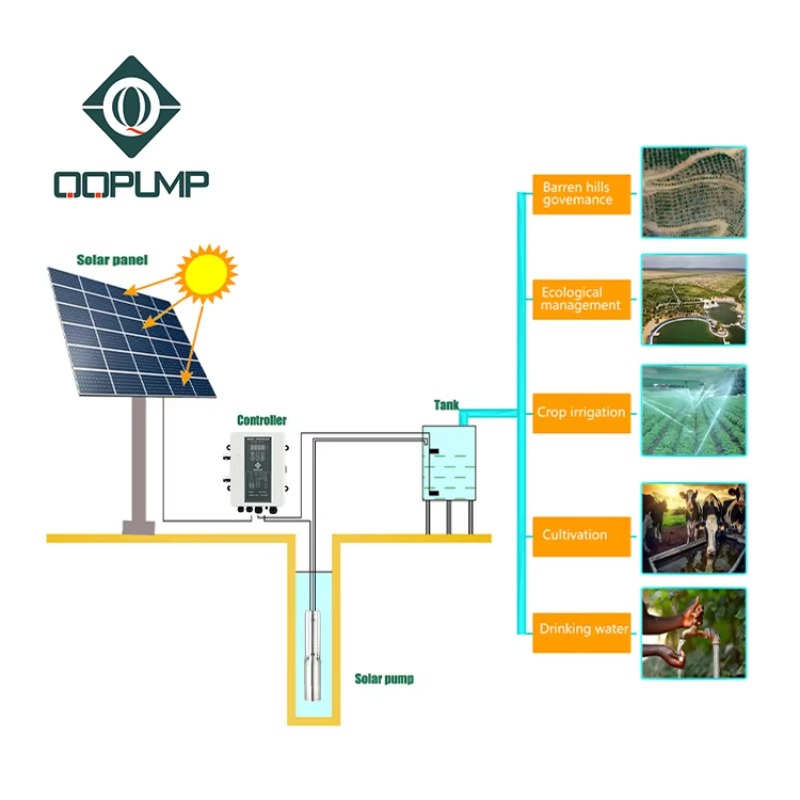 Bomba Sumergible Solar Q3SC3.8 - Water Pump Submersible reseña y precio
